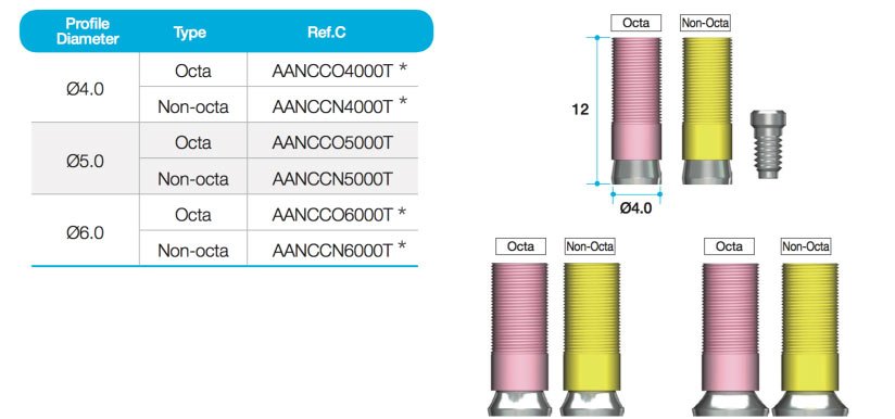 CCM-Cylinder